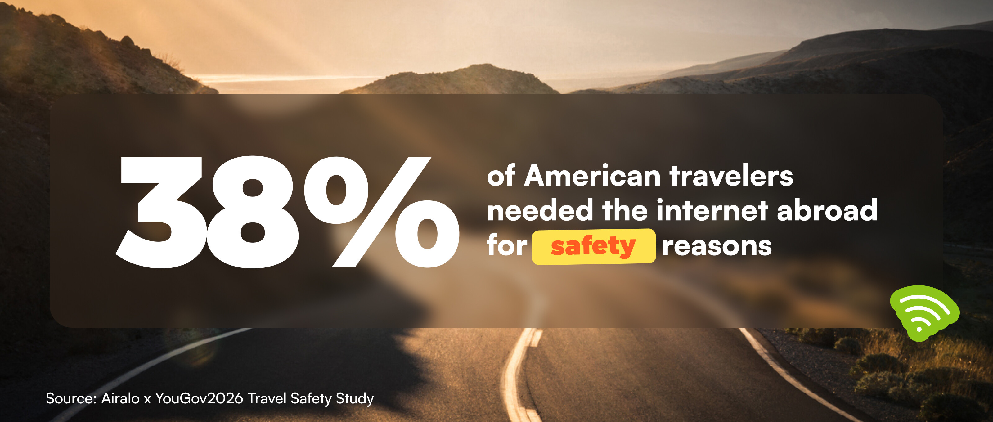 38% of American travelers needed the internet abroad for a safety reason