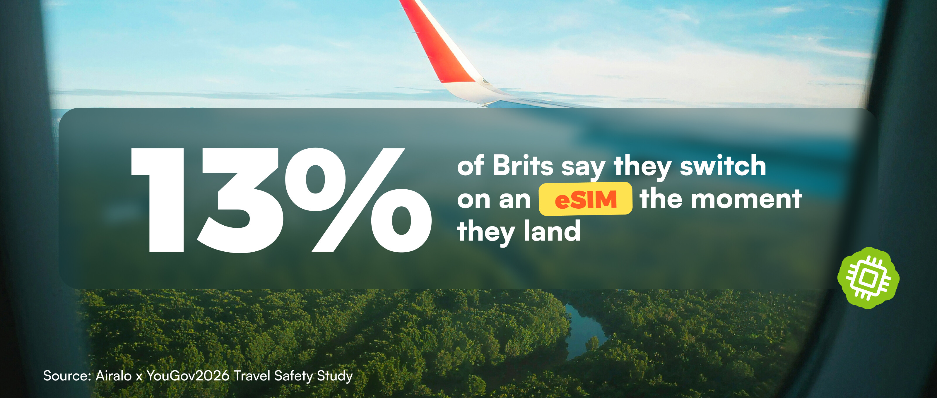 13% of Brits say they switch on an eSIM when they land